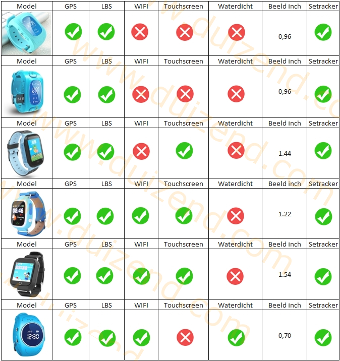 gps horloge specificatie